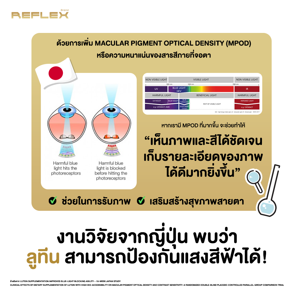 Reflex Focus เสริมอาหารเพื่อเกมเมอร์และนักกีฬาอีสปอร์ตตรา รีเฟล็กซ์ เพิ่มโฟกัส