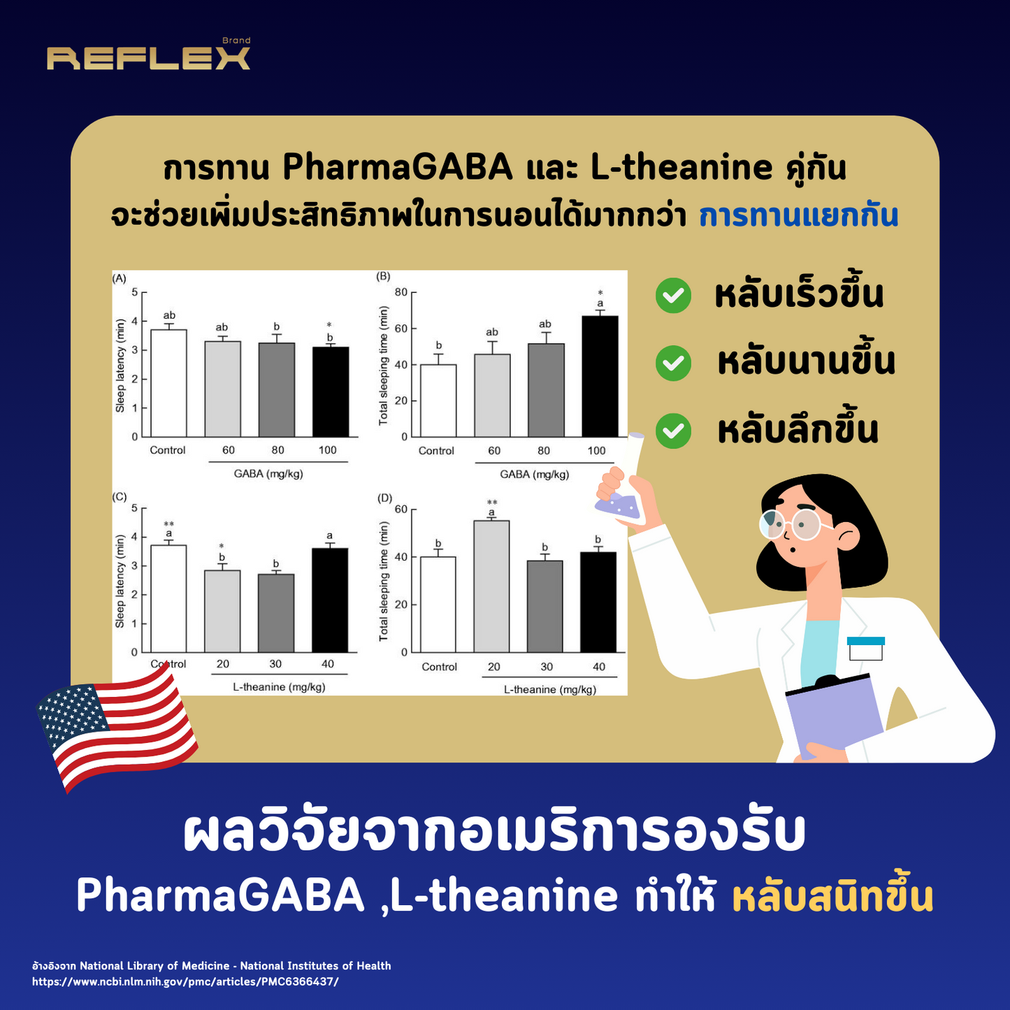 Reflex Night เสริมอาหารช่วยนอน หลับลึก หลับสนิท ตื่นมาสดชื่น รักษาฟอร์มในการเล่นเกมอย่างต่อเนื่อง ตรารีเฟล็กซ์