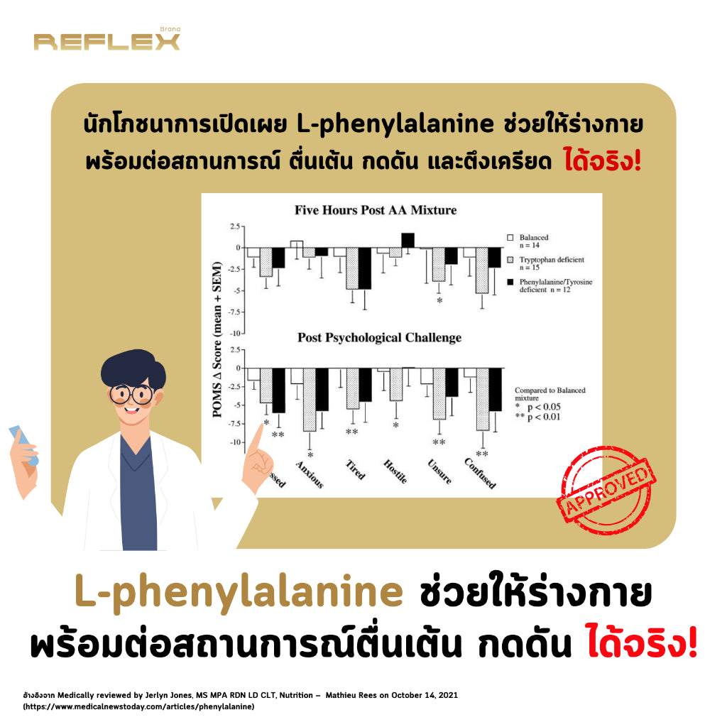 (6กล่อง 60 เเคปซูล) Reflex Focus เสริมอาหารเพื่อเกมเมอร์และนักกีฬาอีสปอร์ตตรา รีเฟล็กซ์ เพิ่มโฟกัส