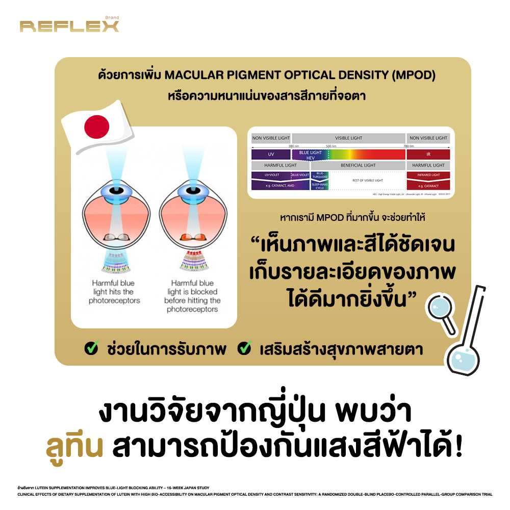 (3กล่อง 30 เเคปซูล) Reflex Focus เสริมอาหารเพื่อเกมเมอร์และนักกีฬาอีสปอร์ตตรา รีเฟล็กซ์ เพิ่มโฟกัส