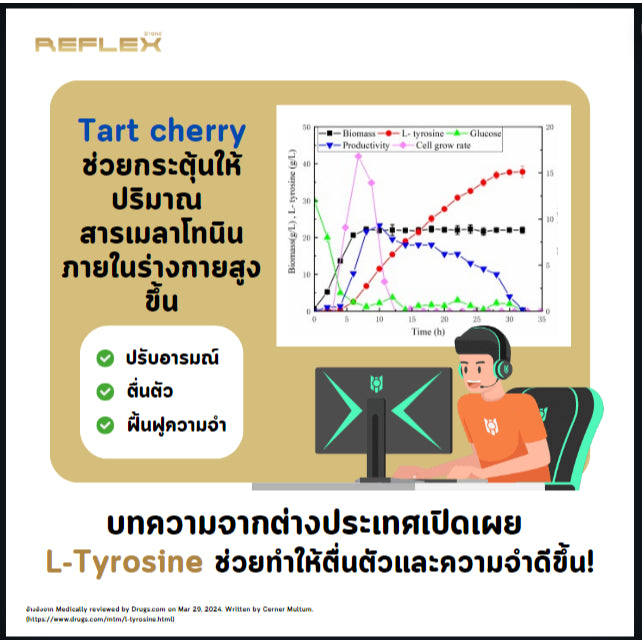 (3กล่อง 30 เเคปซูล) Reflex Focus เสริมอาหารเพื่อเกมเมอร์และนักกีฬาอีสปอร์ตตรา รีเฟล็กซ์ เพิ่มโฟกัส